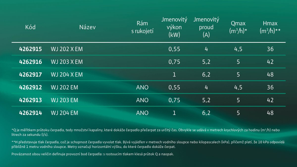 Wilo WJ 202 EM PN 4262912