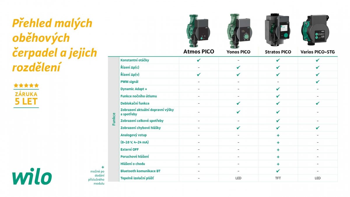 Maximální úspora energie