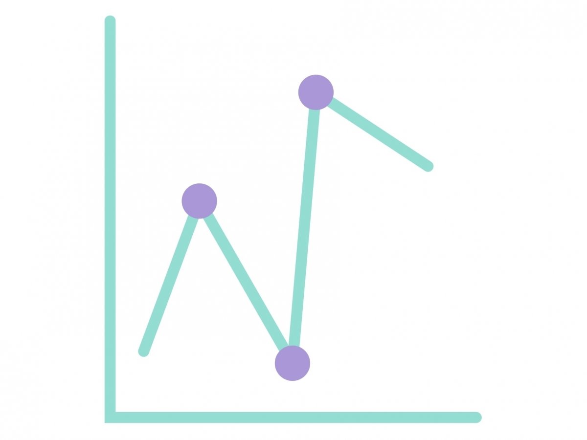 Detailní statistiky a grafy