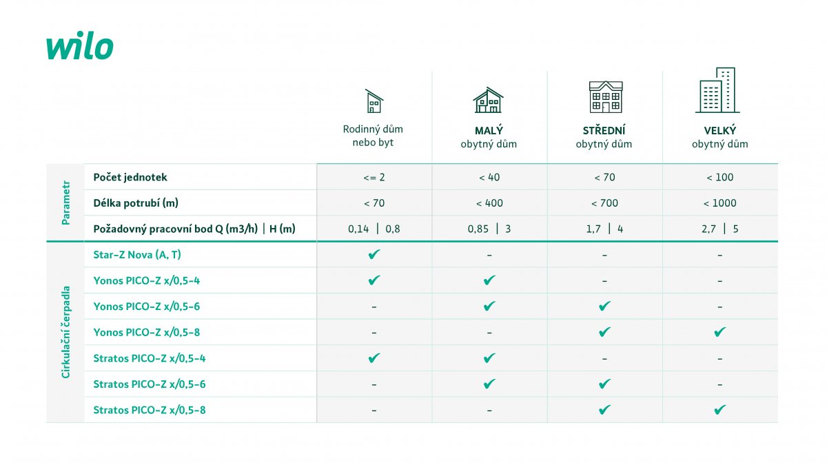 Kvalitní konstrukce a snadná instalace