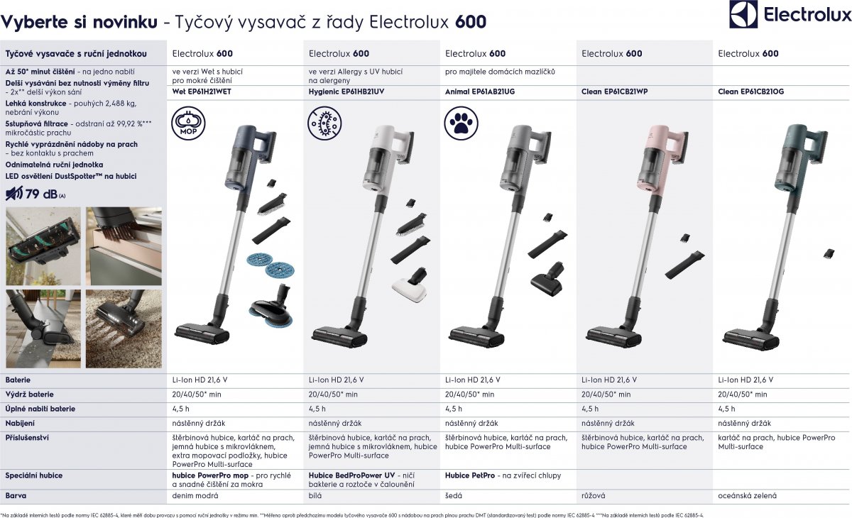Electrolux EP61CB21WP