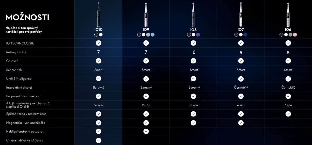 Oral-B iO Series 10 Cosmic Black