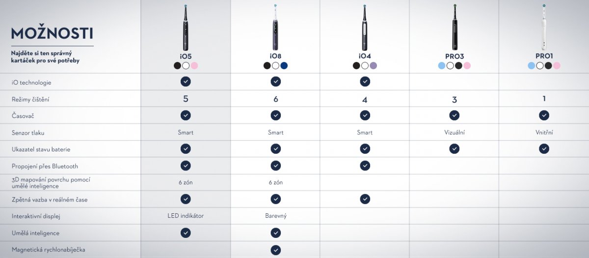 Oral-B iO Series 5 Duo Black/White
