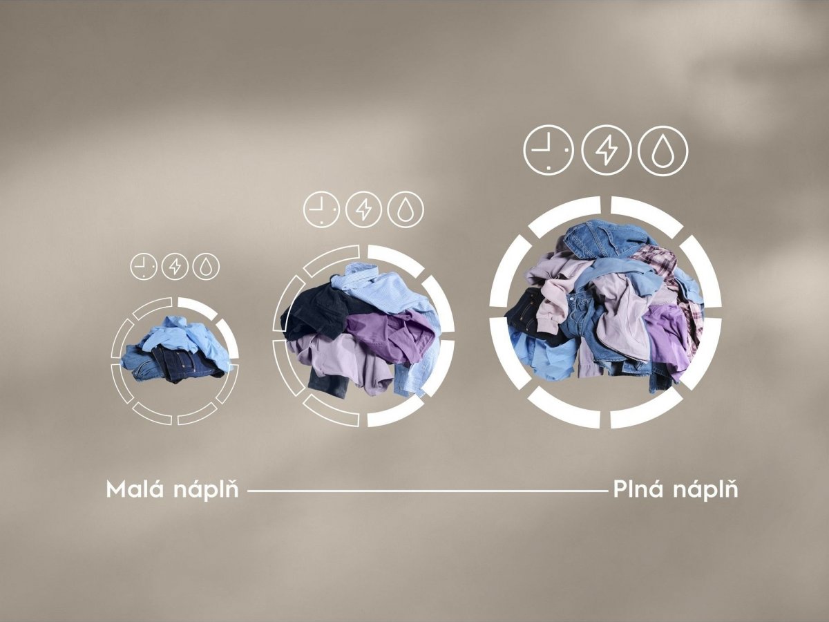 Chytré praní se SensiCare+