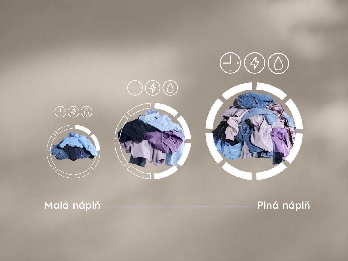 Optimalizované praní díky technologii SensiCare