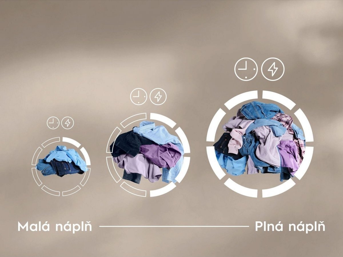 SensiCare: Chytré sušení
