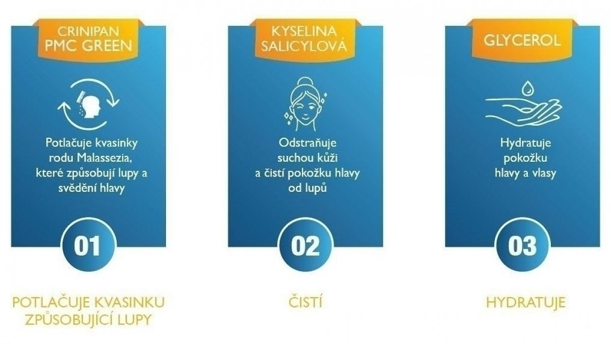 Nizoral Expert šampon 200 ml