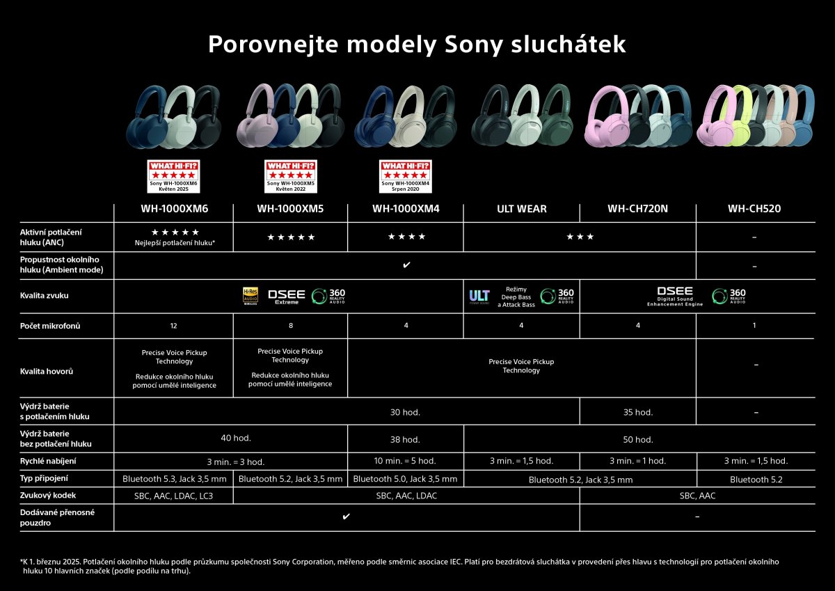 Sony WH-CH720N
