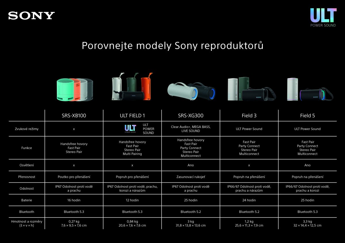 Sony ULT FIELD 1 černý