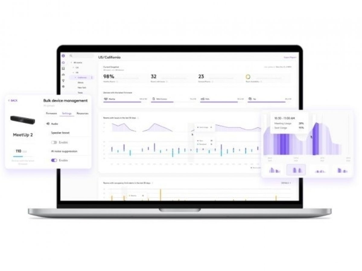 Správa a ovládání na dálku