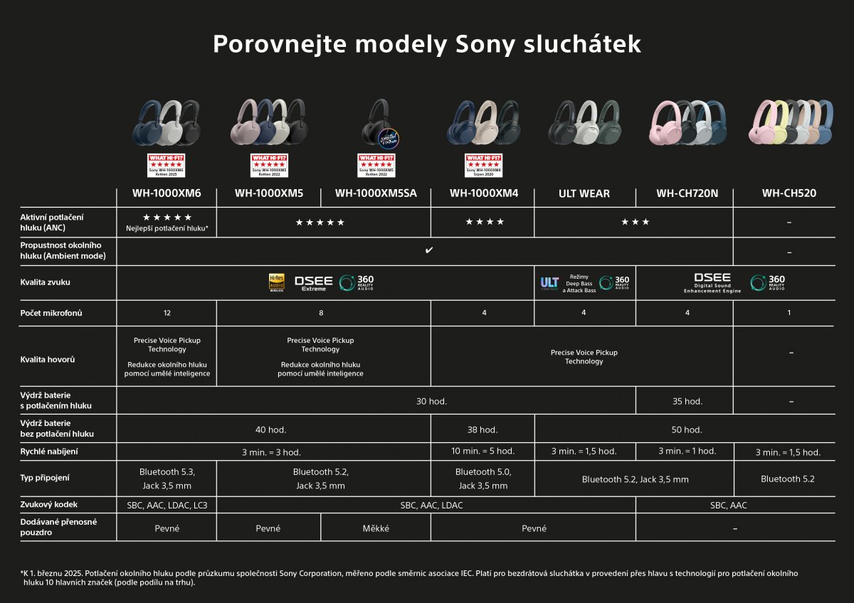 Sony WH-1000XM5