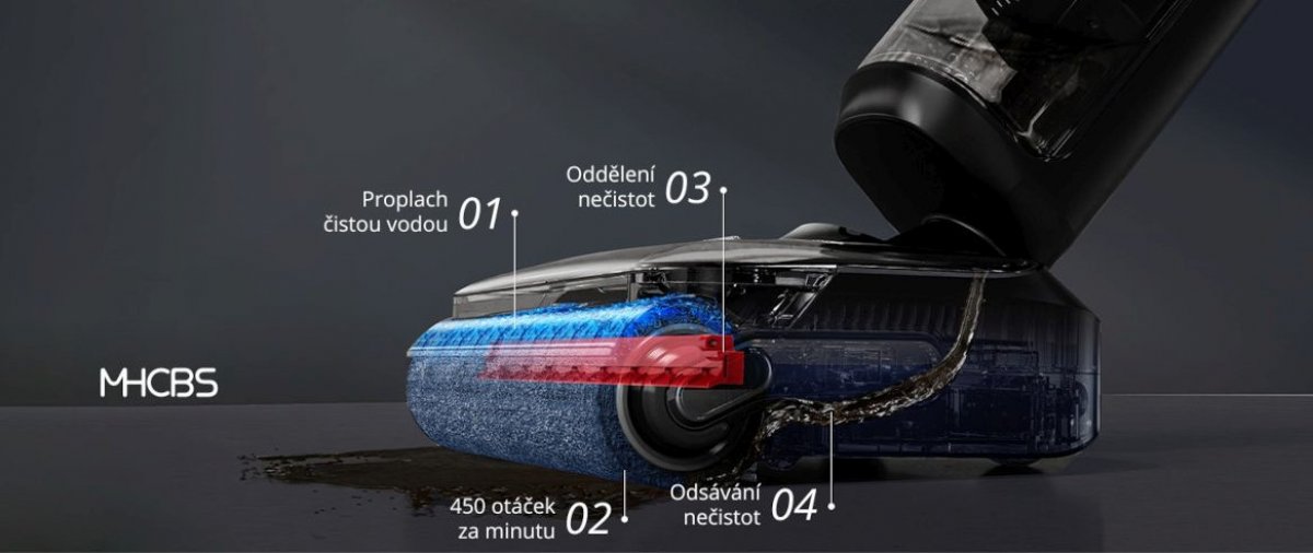 Inovativní technologie MHCBS