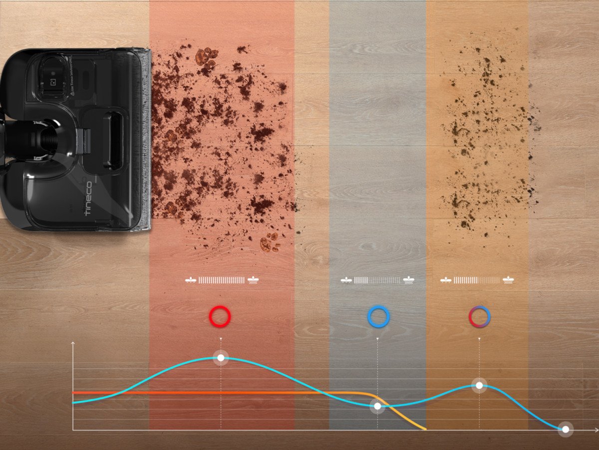 Pokročilé funkce pro moderní domácnost