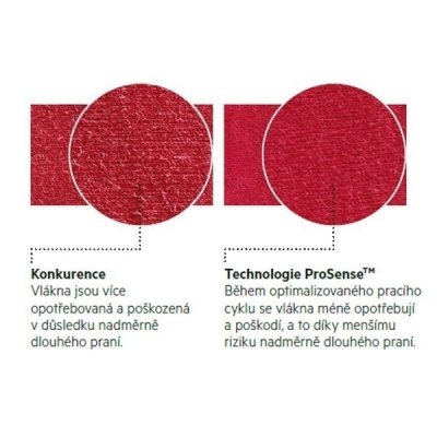 Technologie ProSense