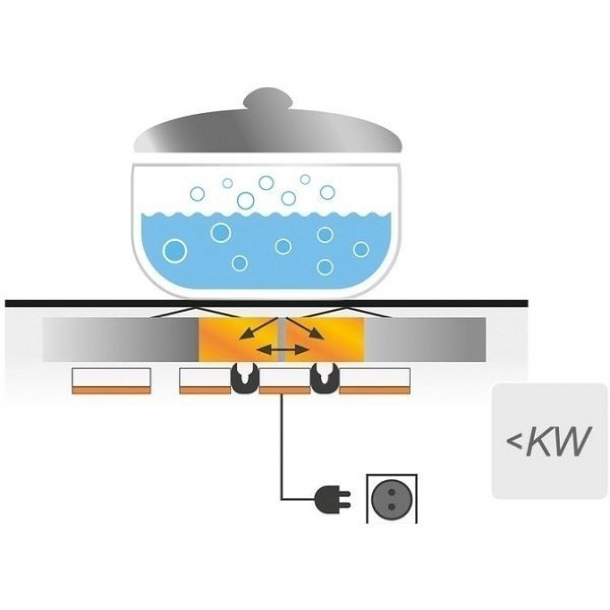 PowerManagement