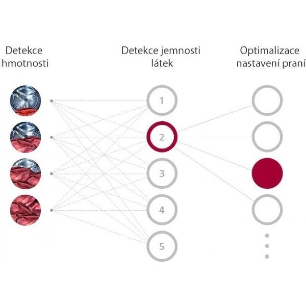 Technologie AI DD