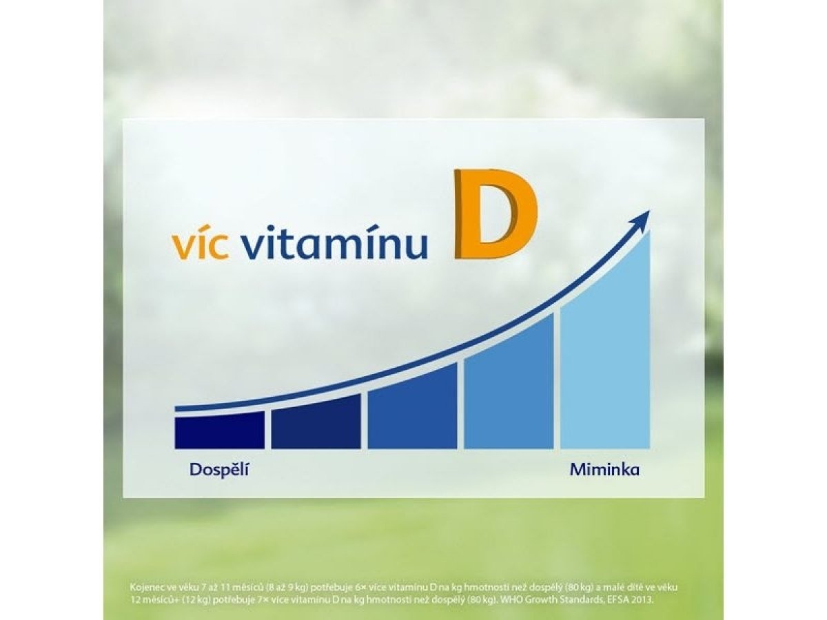 7x víc vitamínu D