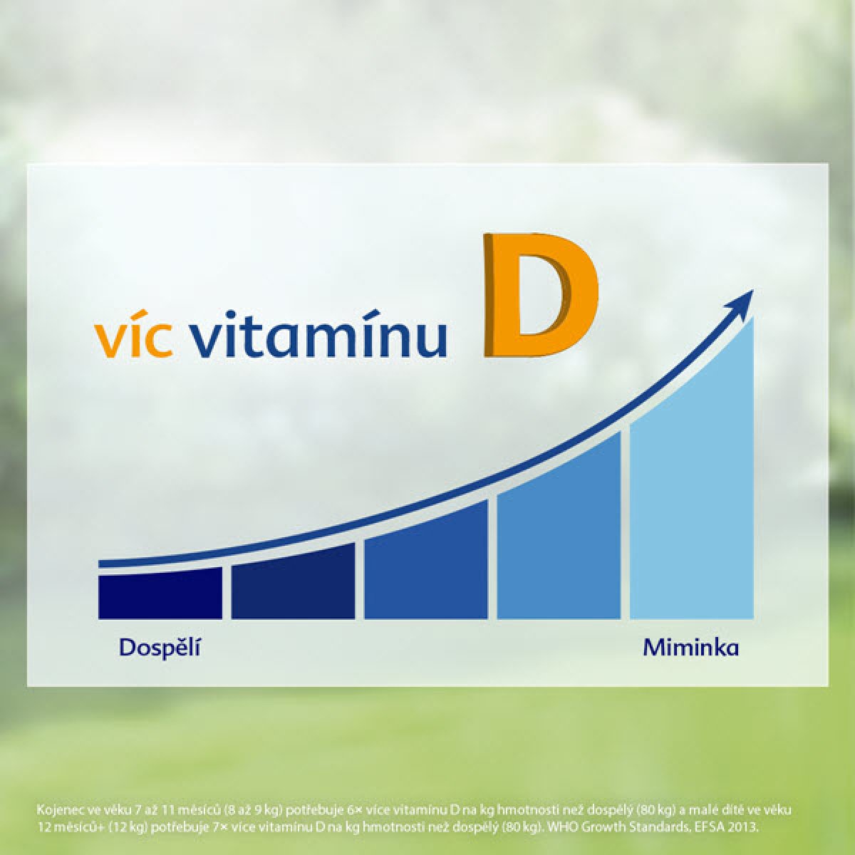 7x víc vitamínu D