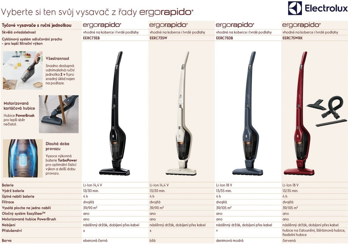 Electrolux EERC73SW
