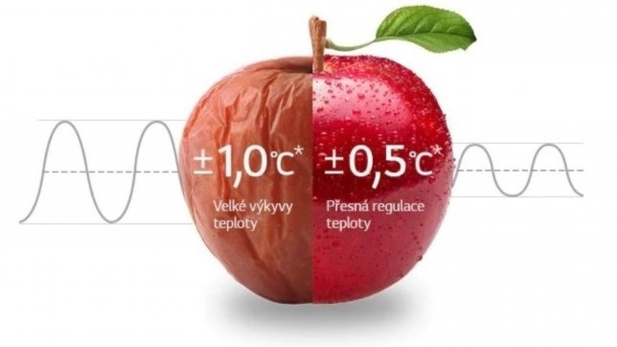 Rychlé a rovnoměrné chlazení