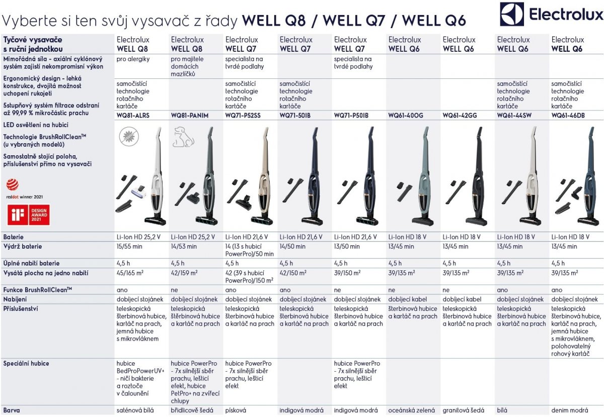 Electrolux WQ61-46DB