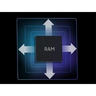 Rozšiřitelná paměť RAM
