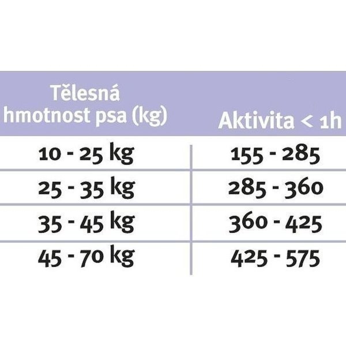 Purina Pro Plan Medium & Large Adult 7+ Optiage kuře 3 kg od 376 Kč -  Heureka.cz