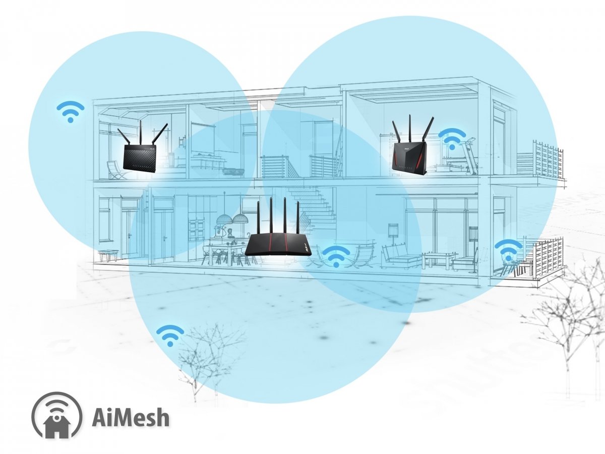 Technologie AiMesh