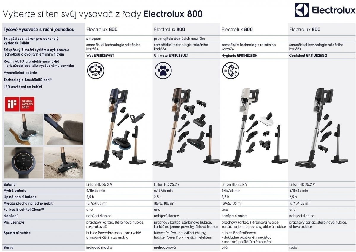 Electrolux EP81U25ULT