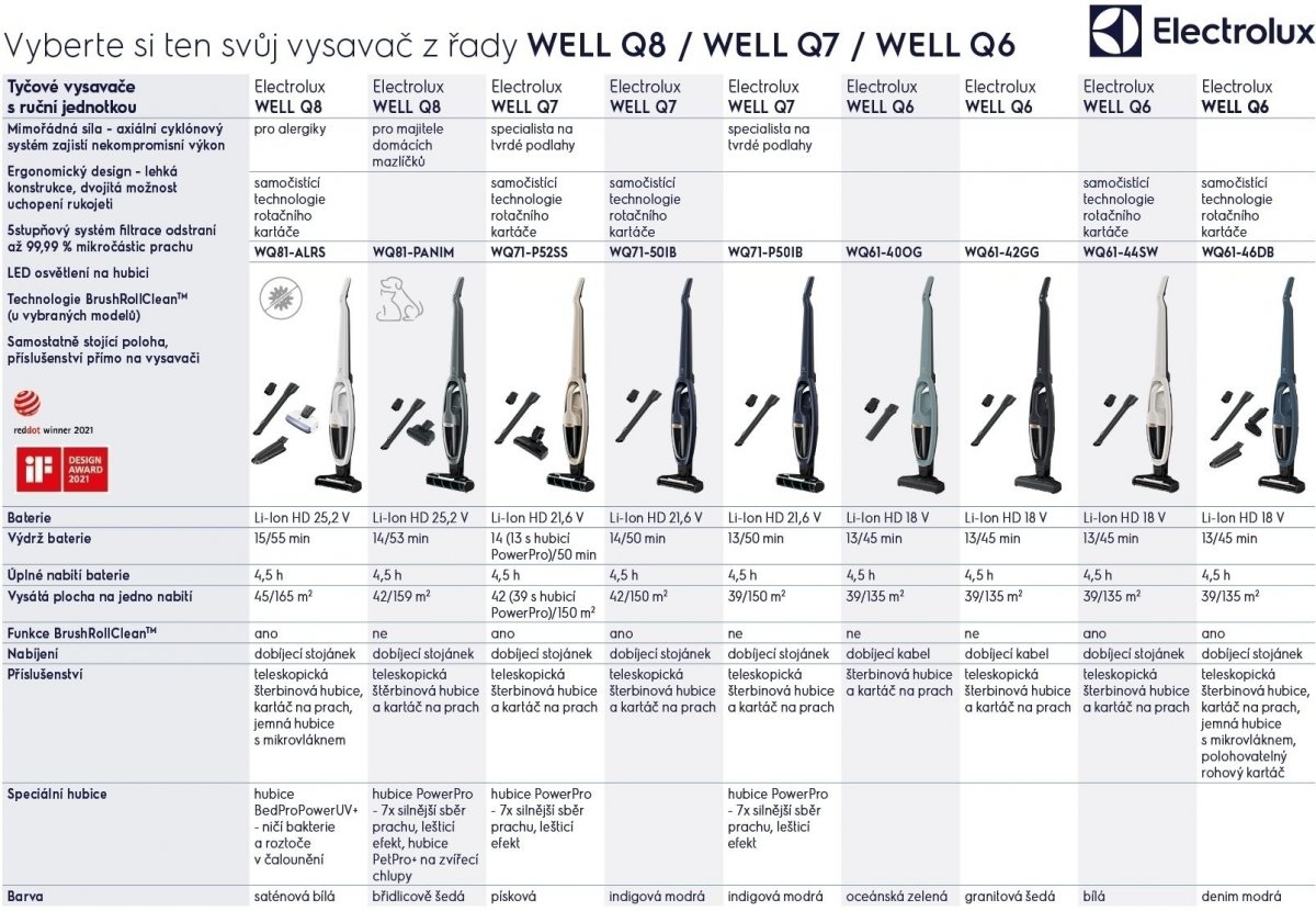 Electrolux WQ71-P50IB