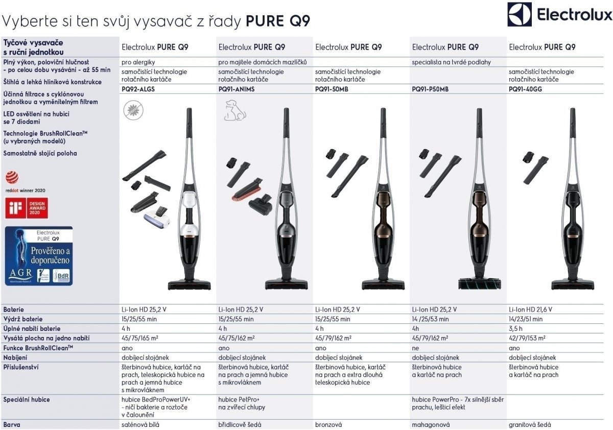 Electrolux PQ91-50MB Pure Q9