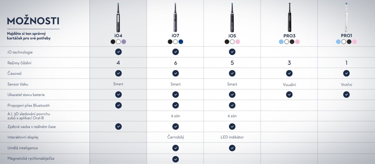 Oral-B iO Series 4 Lavender