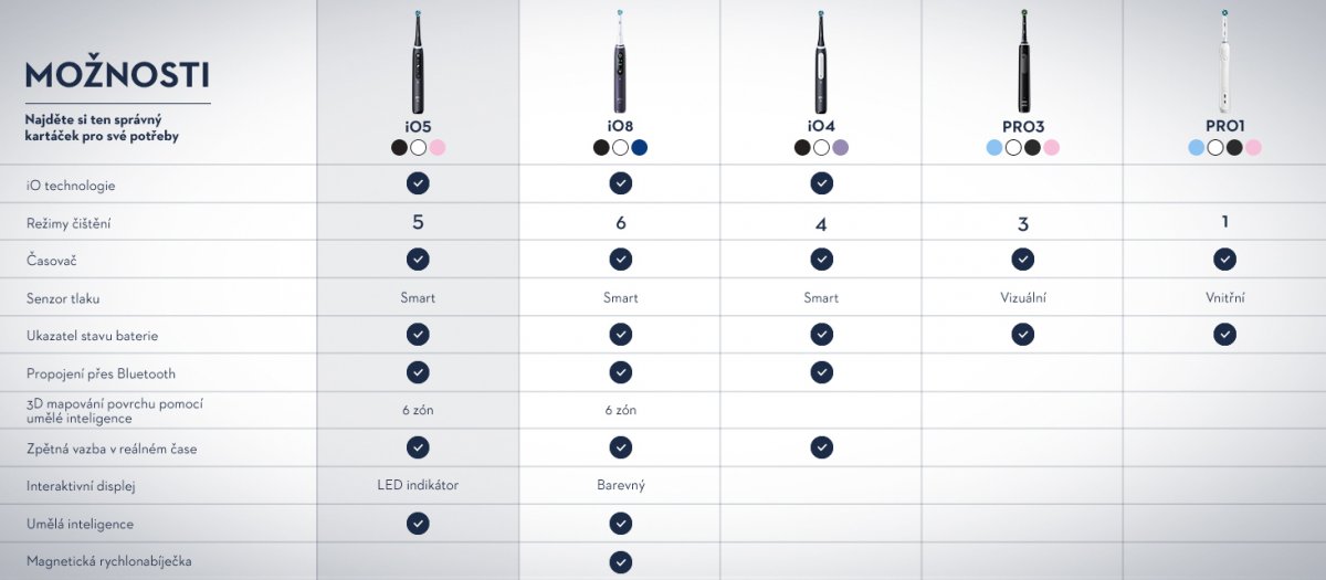 Oral-B IO Series 5 Quite White