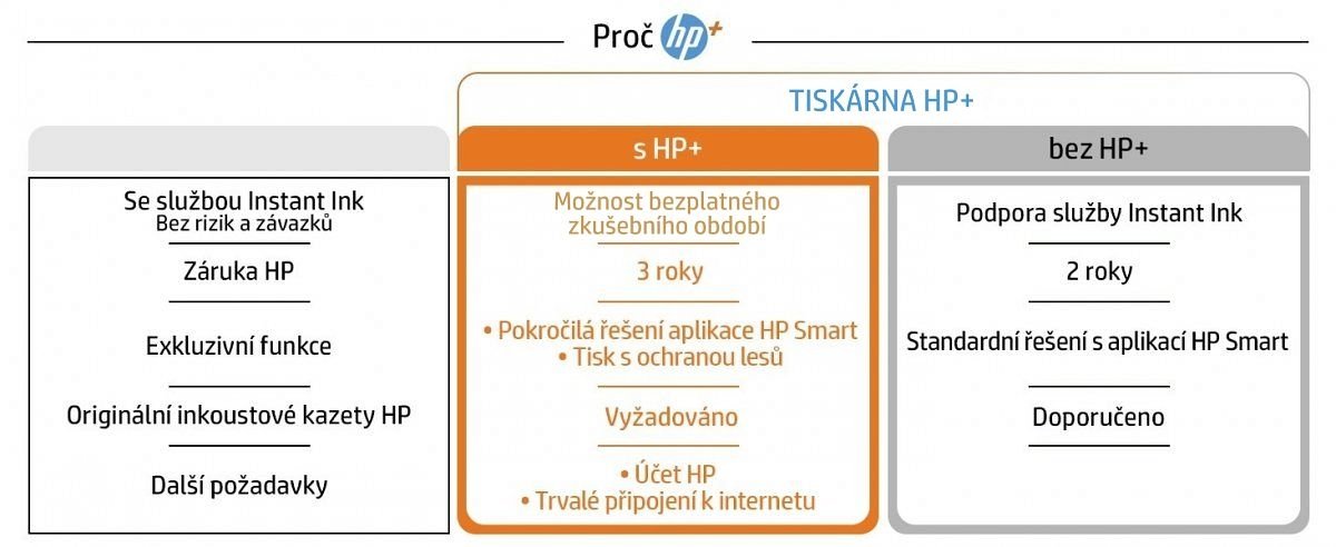 HP+ tiskárna