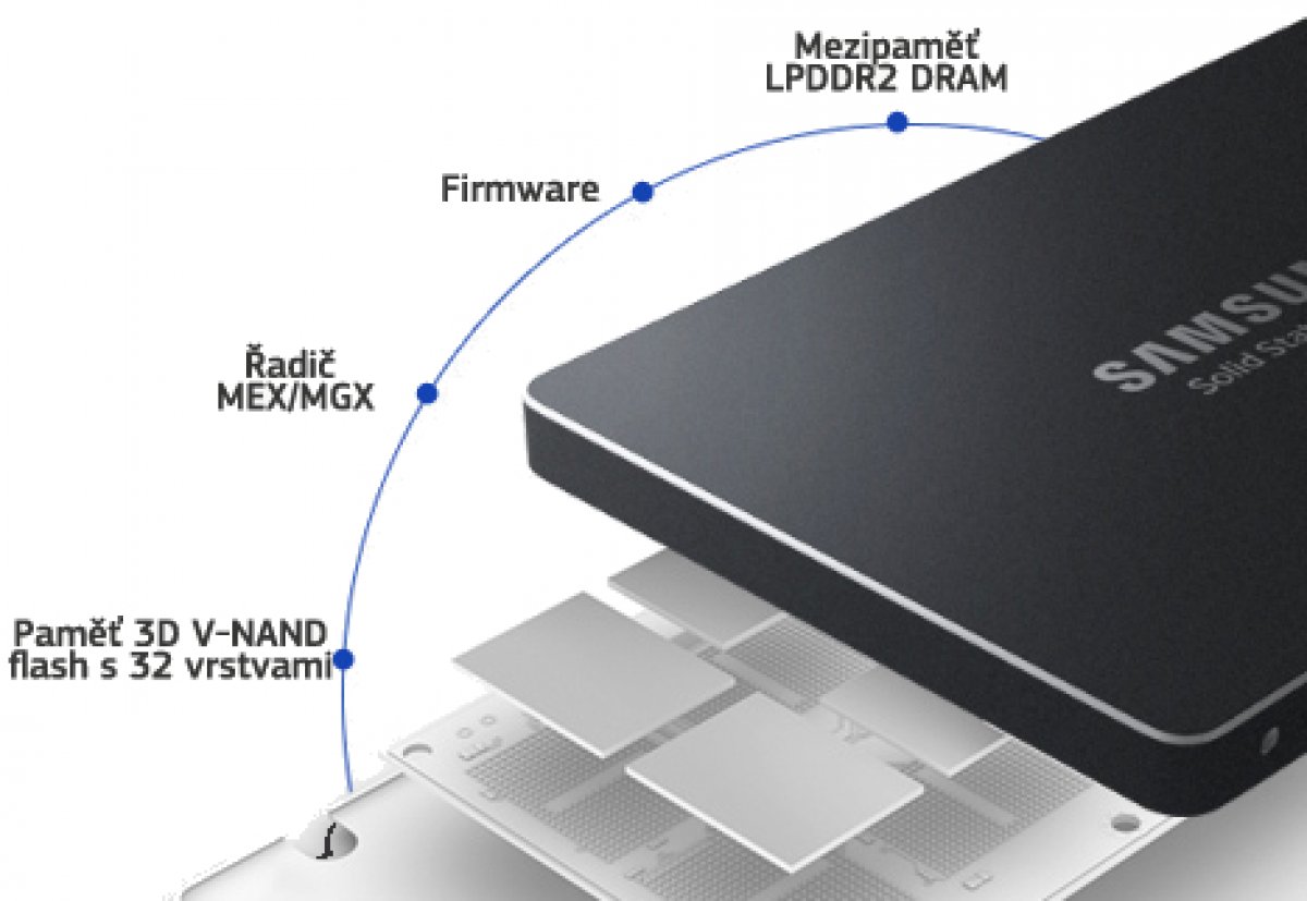 3d v nand. Линейка SSD. Линейки SSD дисков Samsung. Ссд самсунг защитный слой.