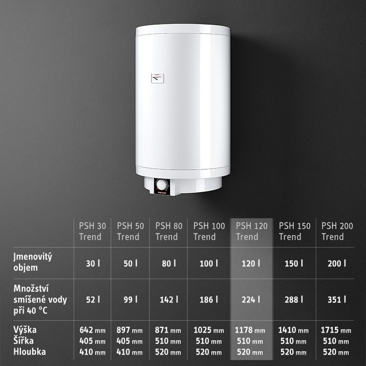 Stiebel Eltron PSH 120 Trend