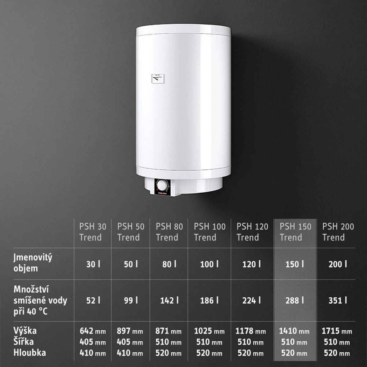 Stiebel Eltron PSH 150 Trend