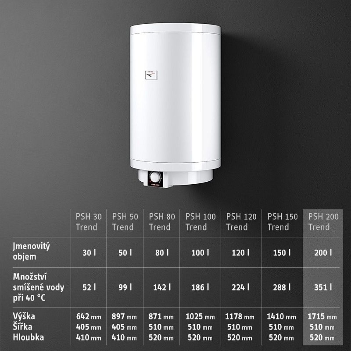 Stiebel Eltron PSH 200 Trend