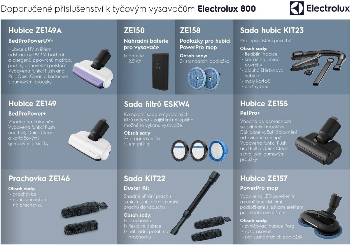 Electrolux EP81B25WET