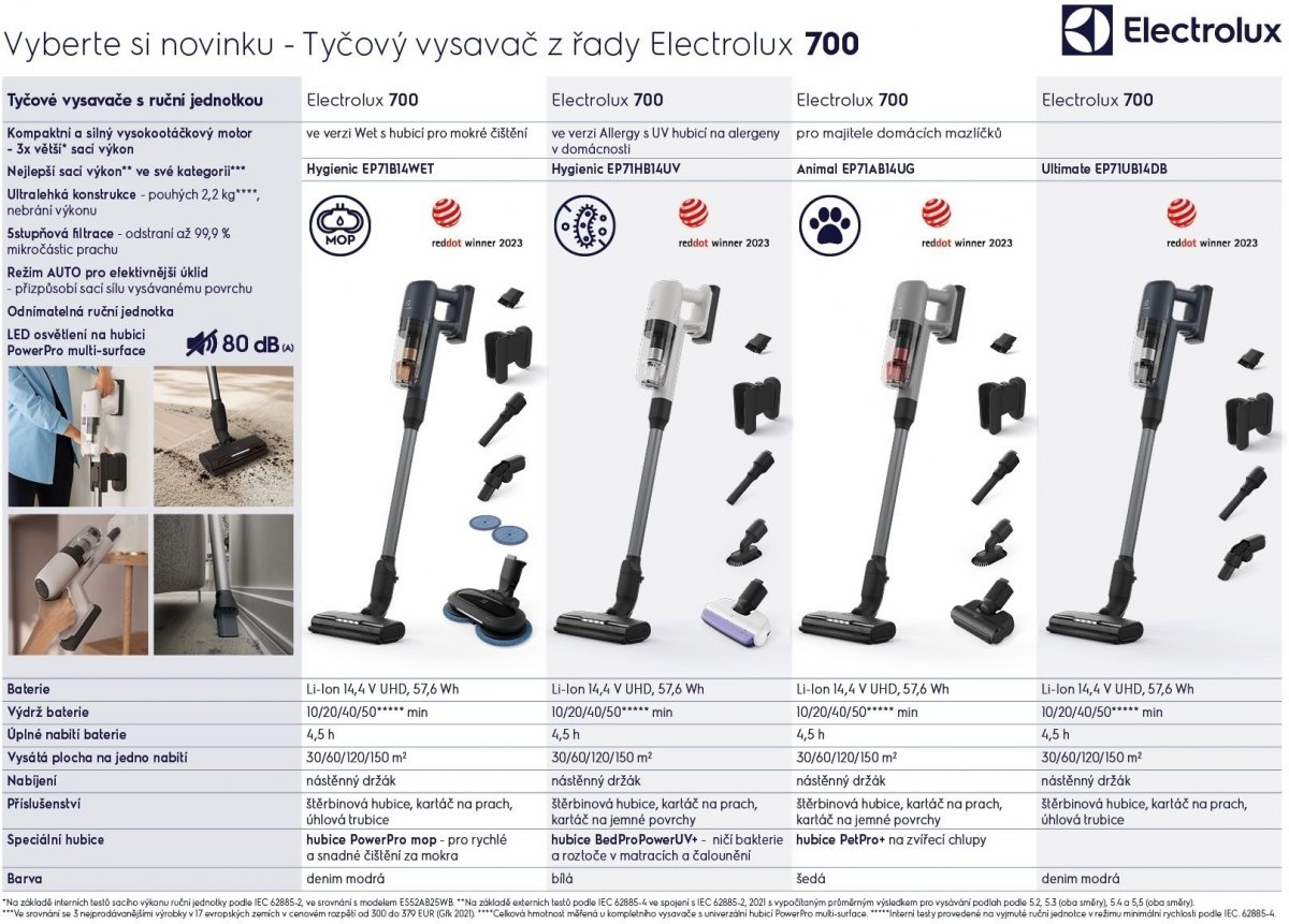 Electrolux EP71AB14UG