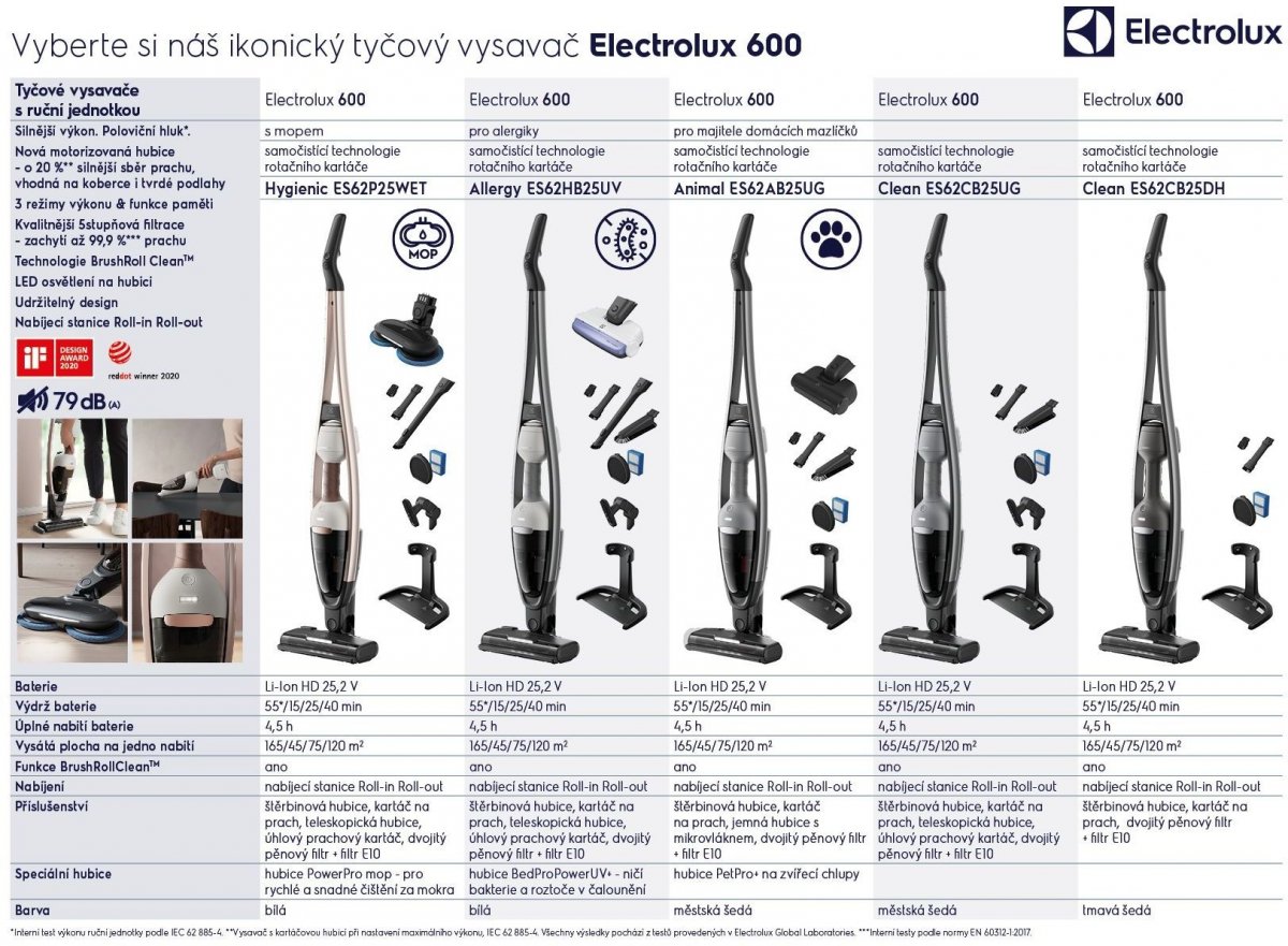 Electrolux ES62CB25UG