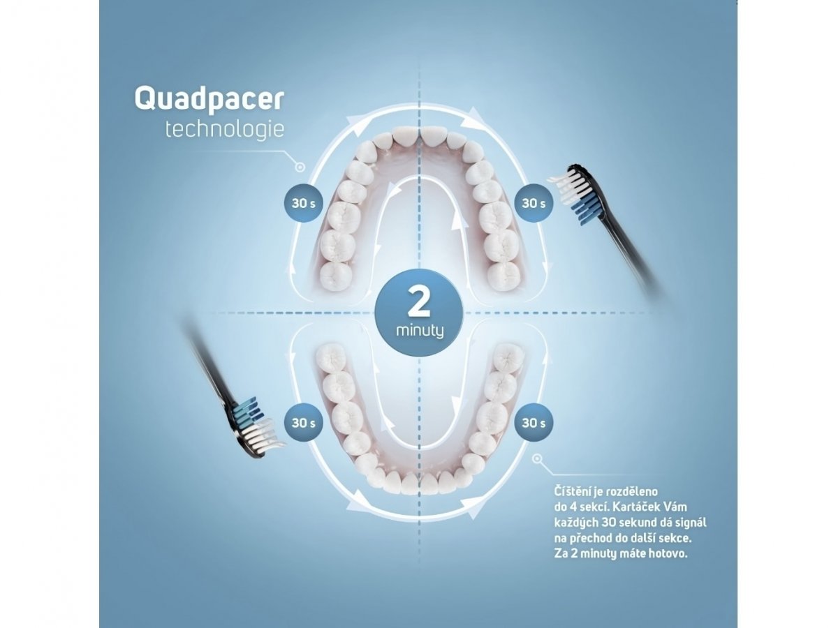 Technologie Quadrupacer