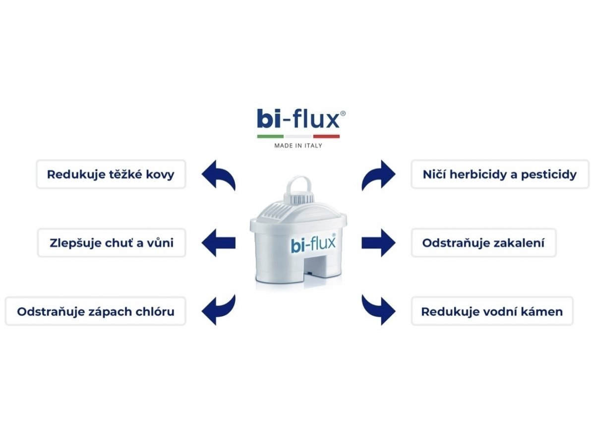 Laica Bi-Flux proti vodnímu kameni H3M 3 ks od 389 Kč - Heureka.cz