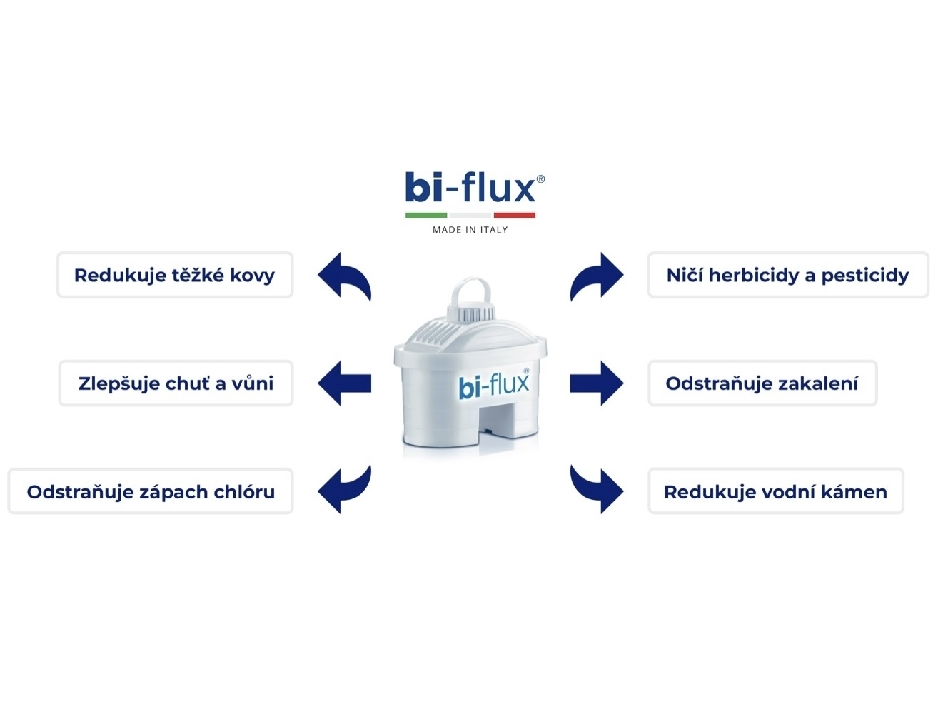 Laica Bi-flux filter Nitrate 3pcs - Filter Cartridge