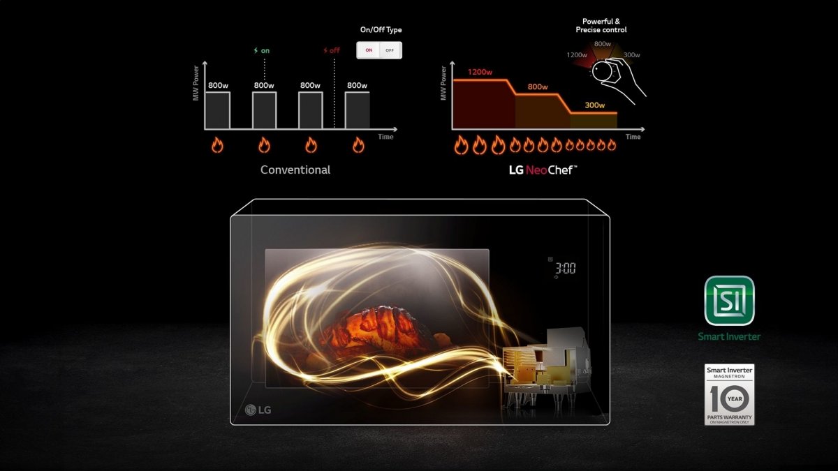 Smart invertor LG