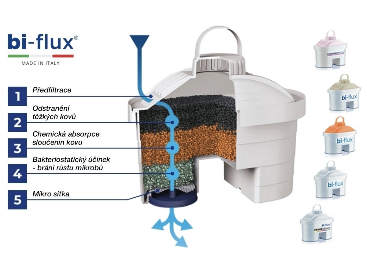 Univerzální filtr Bi-flux