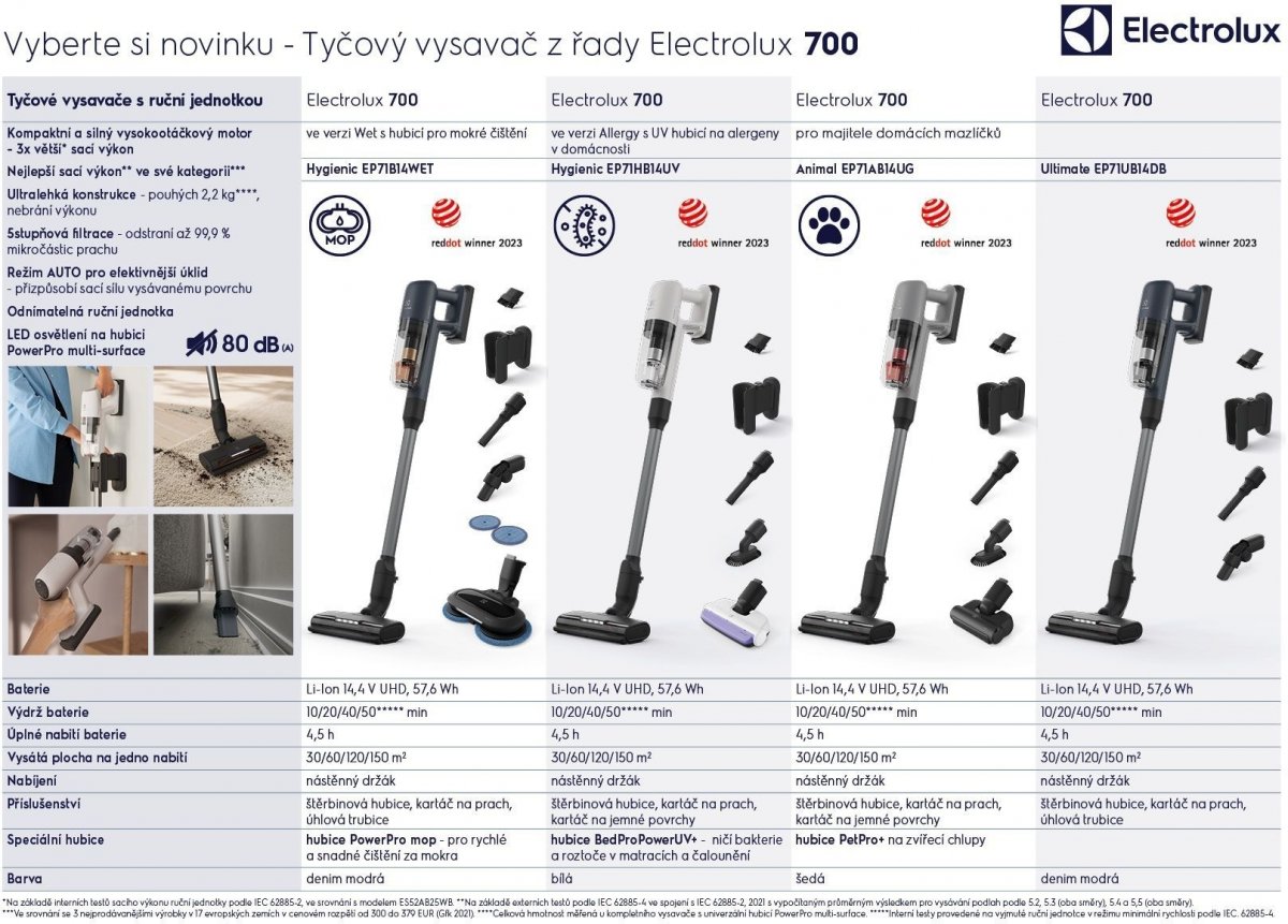 Electrolux EP71B14WET