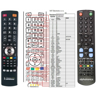 GENERAL ALPHATRONICS R22 - dálkový ovladač náhrada kompatibilní