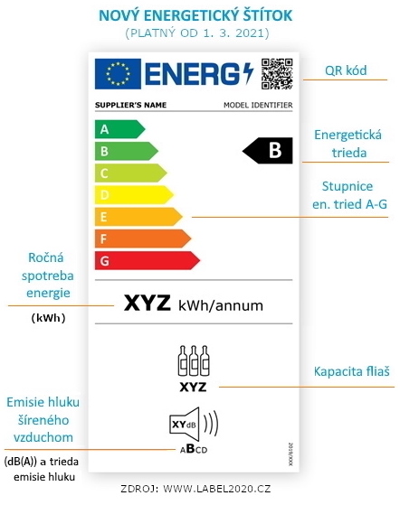 Nový energetický štítok