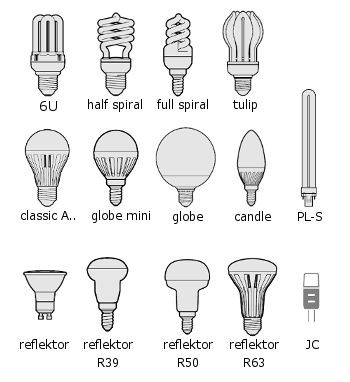 Jak vybrat žárovku?